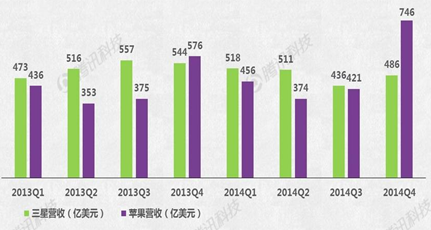 Apple Watch能否成蘋果新增長(zhǎng)引擎？